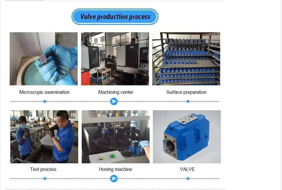 4wrke 3X/Pilot Proportional Directional Valve Flow up to 600L/Min Diameter 10 16 25 32 4wrke25-3X